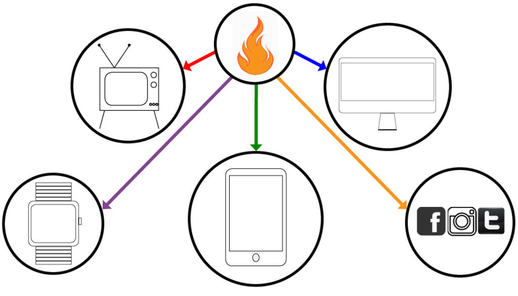 Distribution of fire