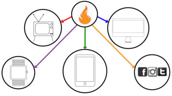 Distribution of fire