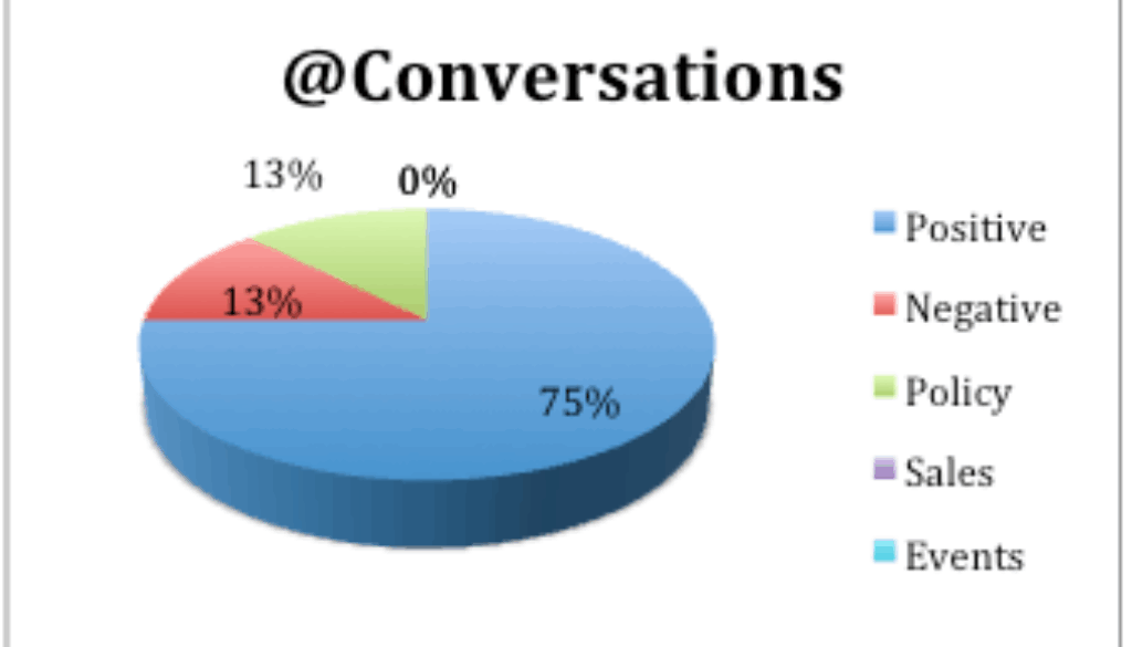 conversations