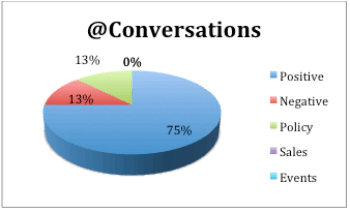conversations