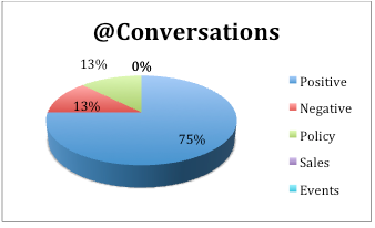conversations