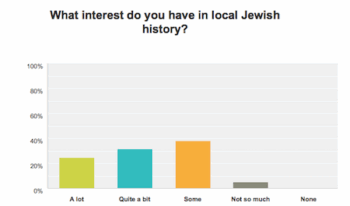 local history survey