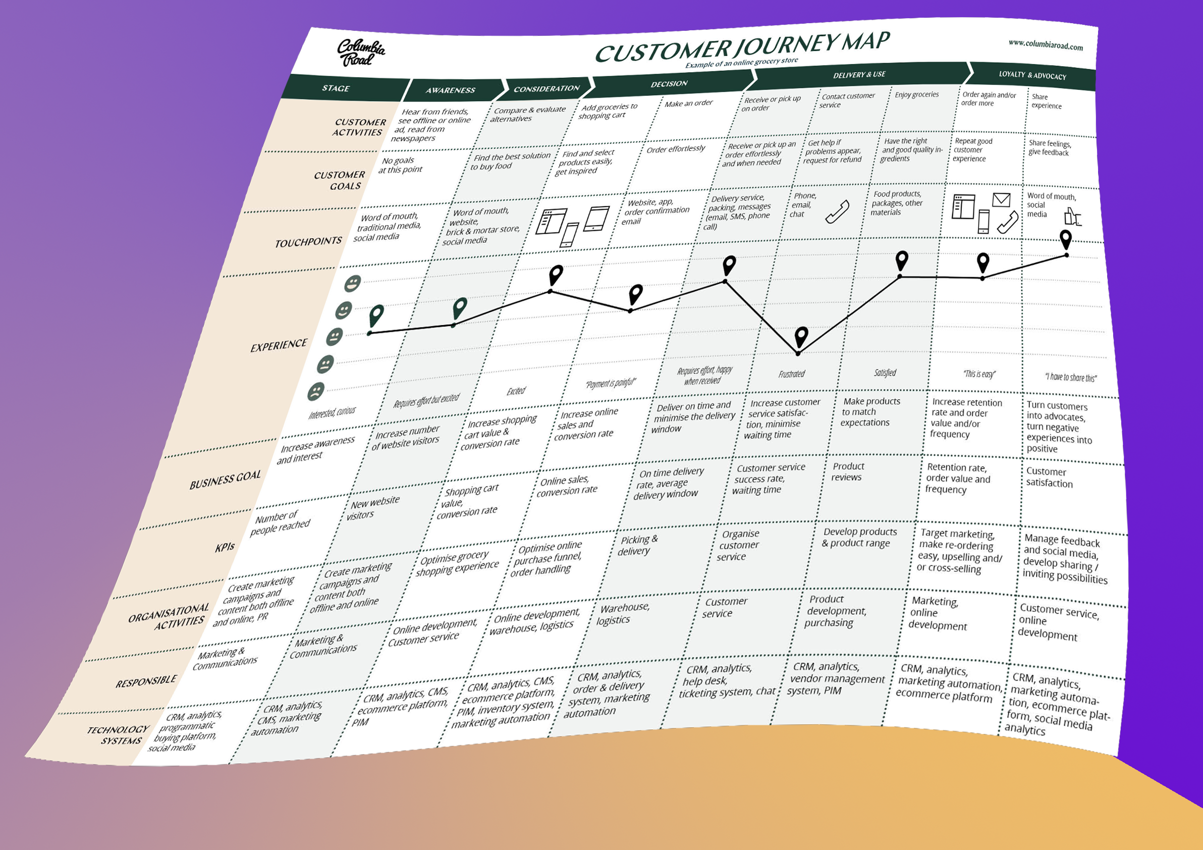 Customer Journey Map